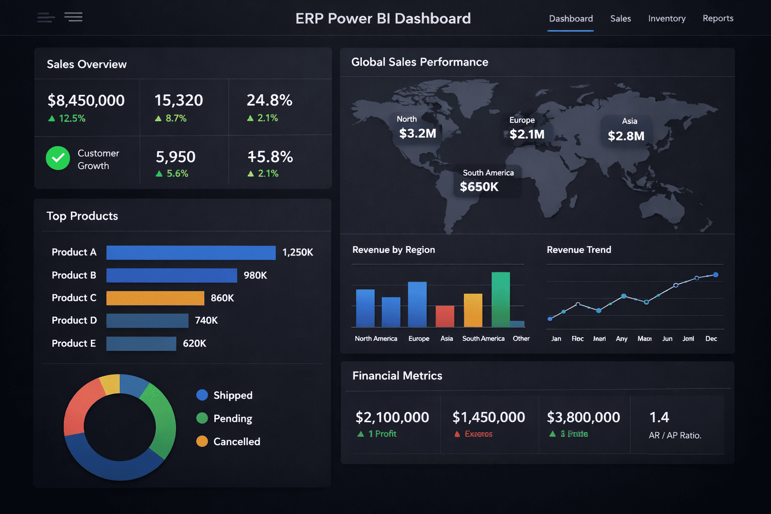 Microsoft Dynamics 365