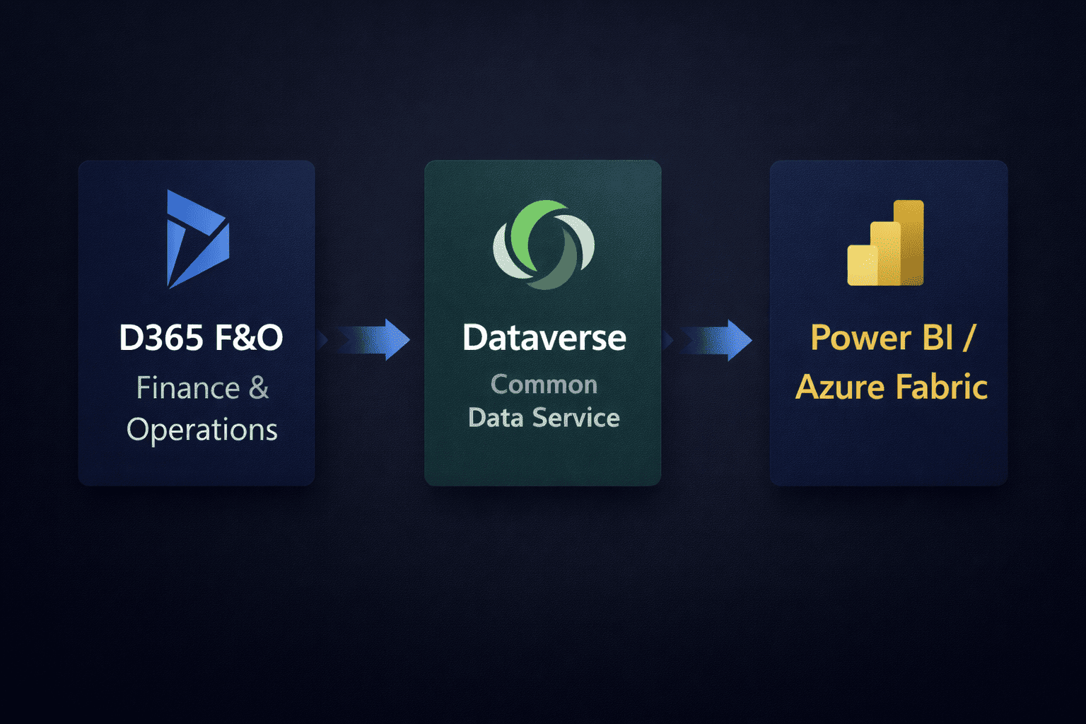 Microsoft-Dynamics-365