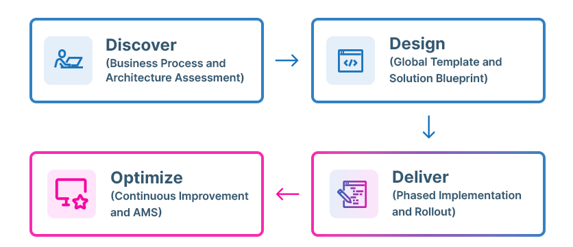 Process-Infographic