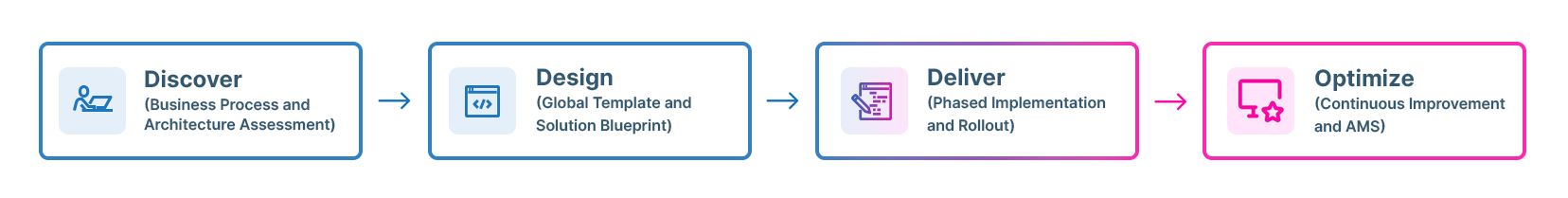 Process-Infographic