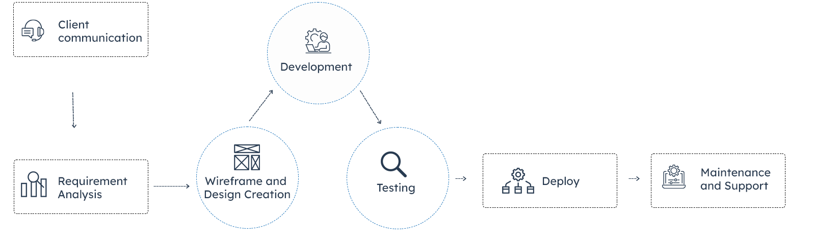 Process-Infographic