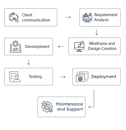 vuejs-with-python-development-process