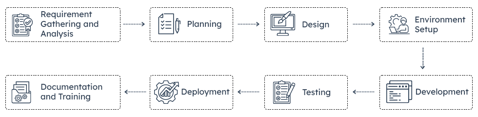 AWS-Cloud-Computing