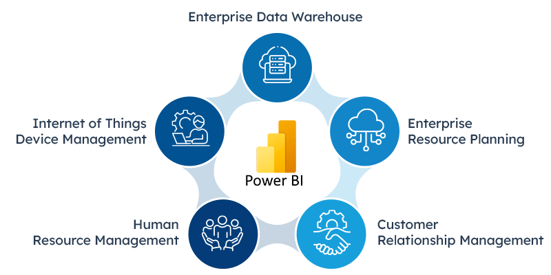 BI Managed Services