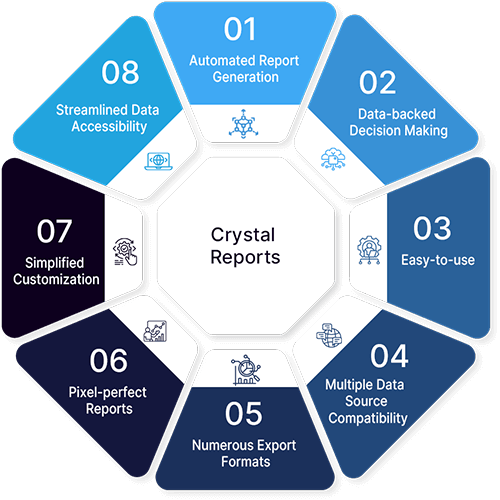 Crystal Reports