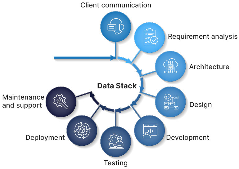 Data-Stack