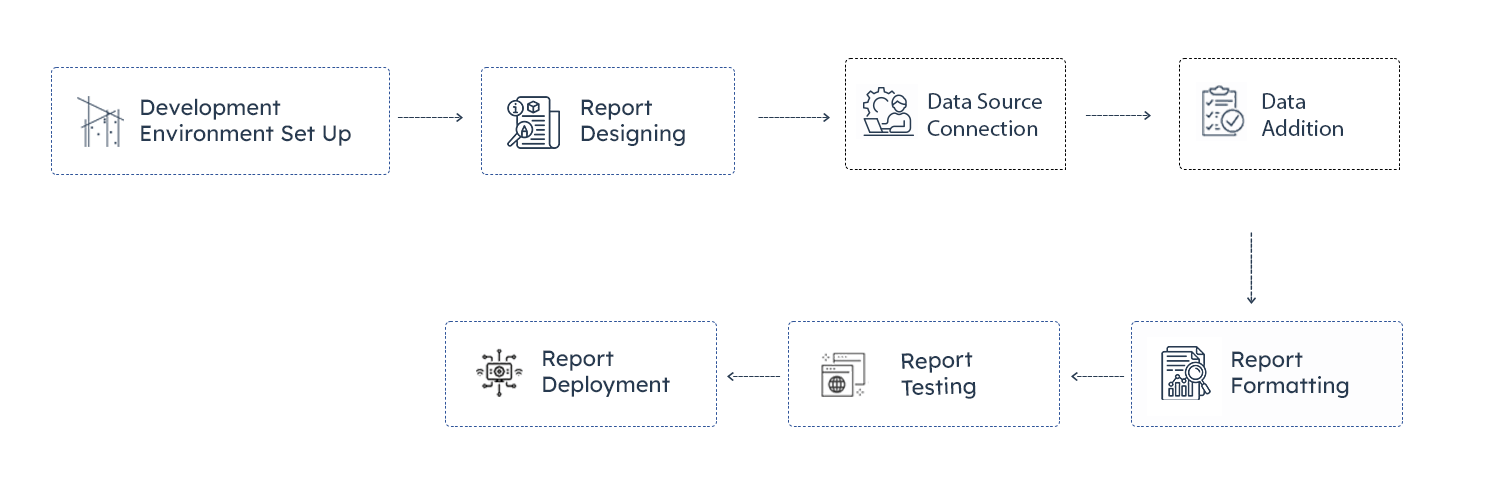 Crystal Reports Flowchart