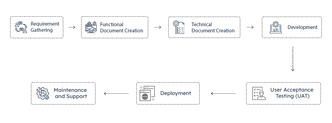 Crystal Reports Flowchart