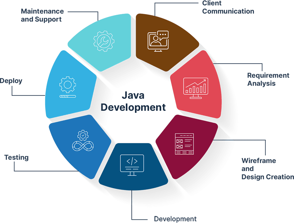 Java-Infographics