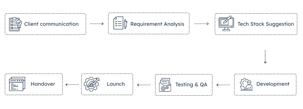 Process-Infographic