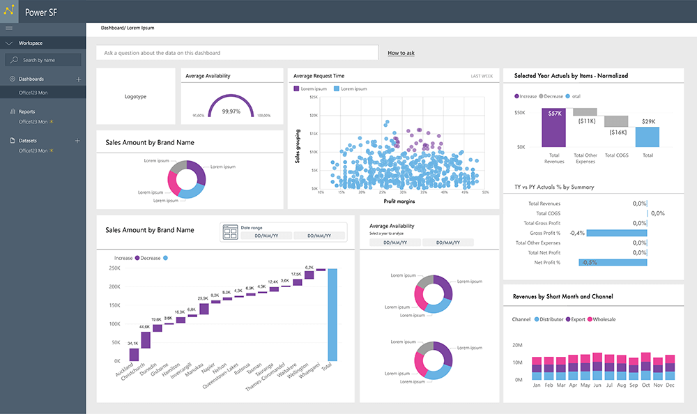 Power BI Dashboard