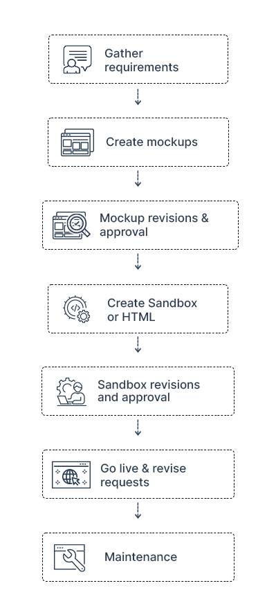 Process-Infographic