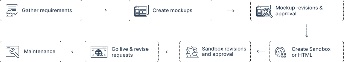 Process-Infographic