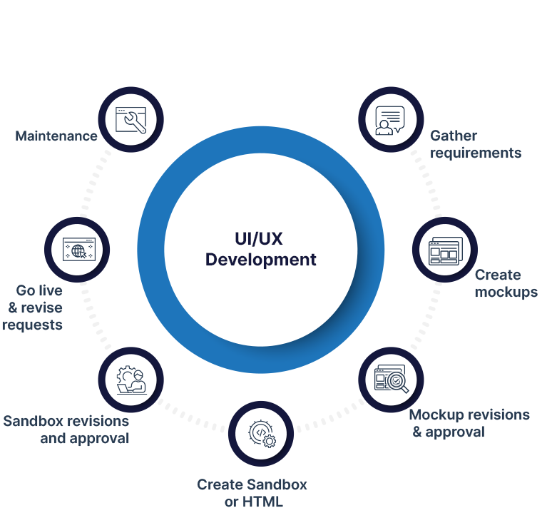 UI/UX Development services