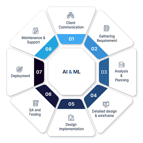 AI & ML solutions