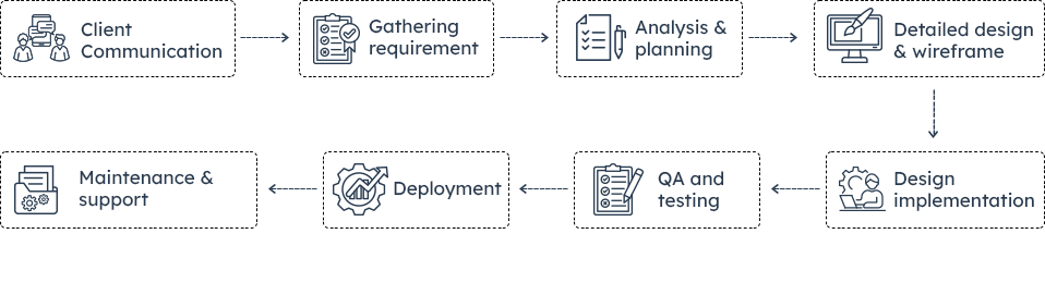 Process Infographic