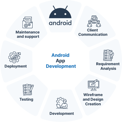 Android app development