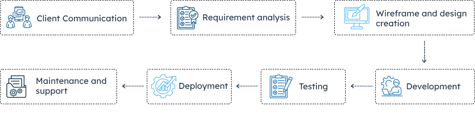 Process-Infographic