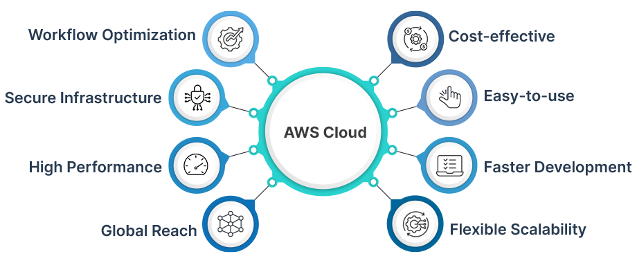 aws-cloud