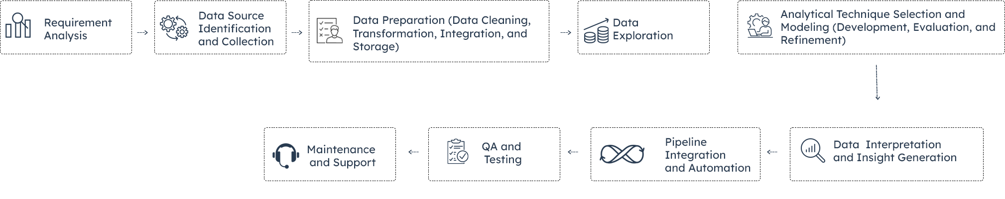 Process-Infographic