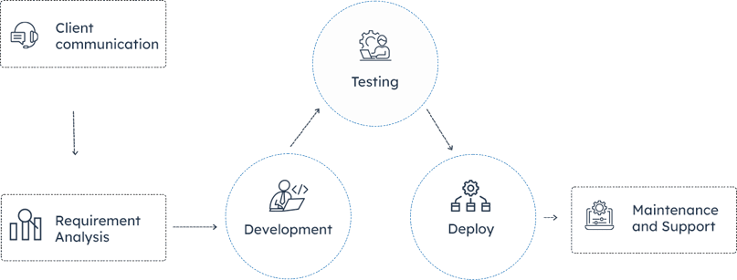 Process-Infographic