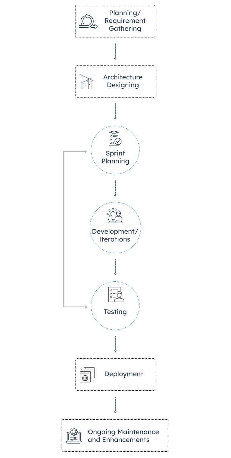 Process-Infographic