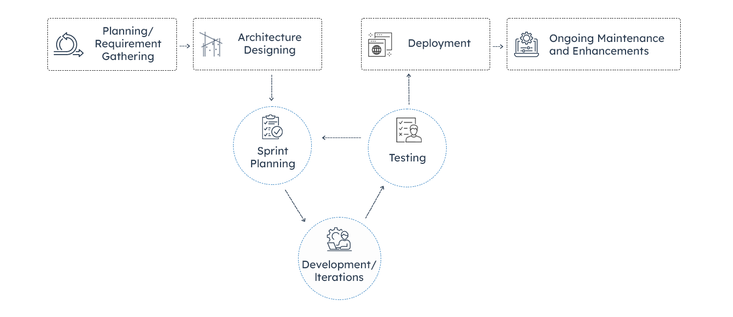 Process-Infographic