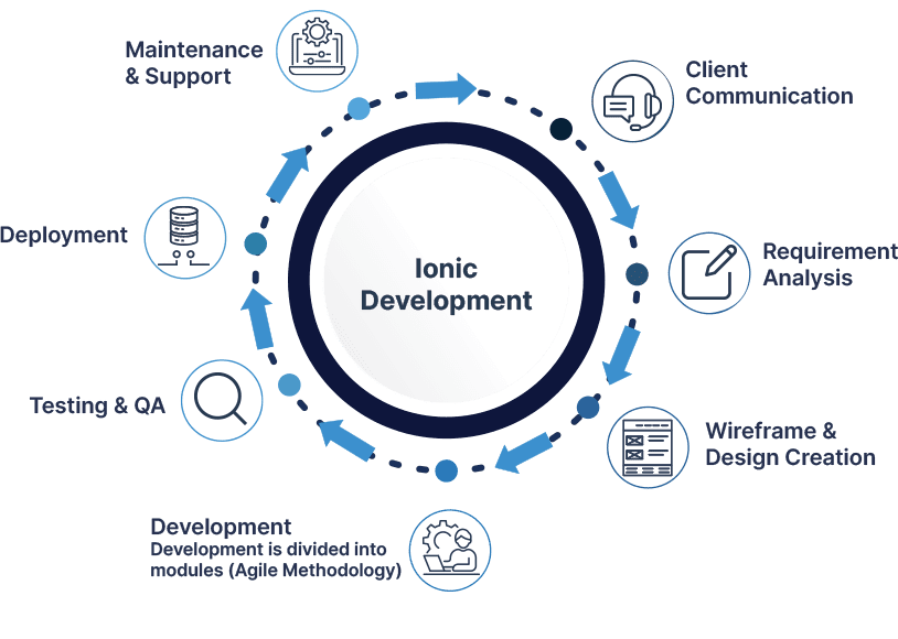 Process-Infographic
