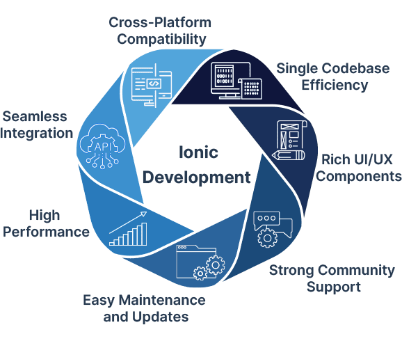 ionic-infographic