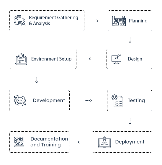 Cloud Solutions