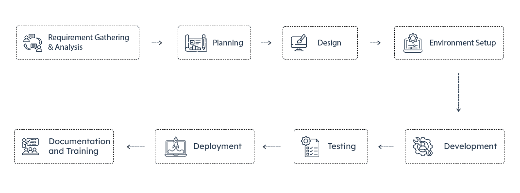 Expert Cloud Team