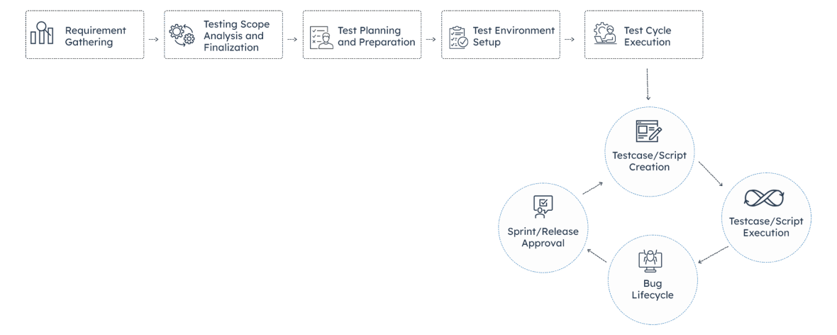 Process-Infographic