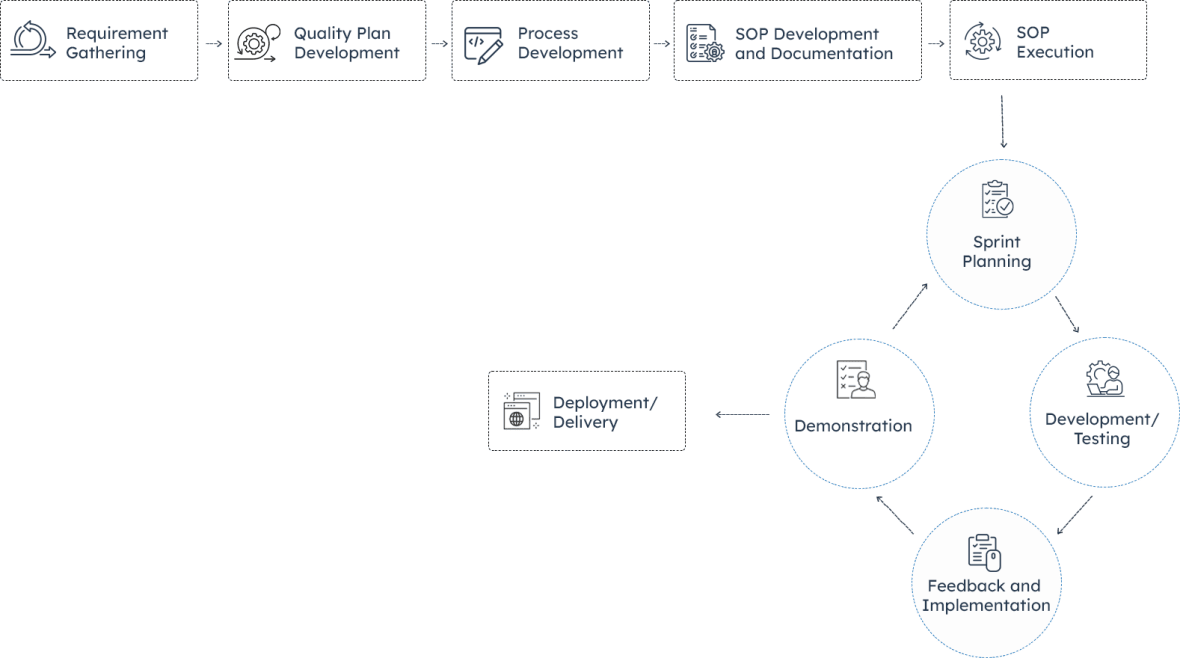 Process-Infographic