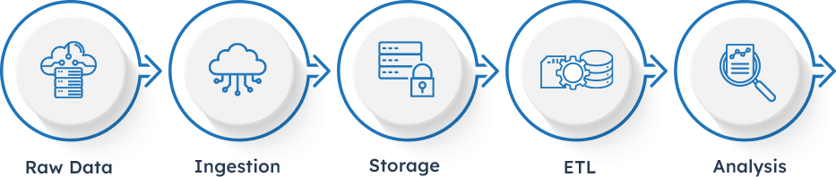 big-data-raw-data