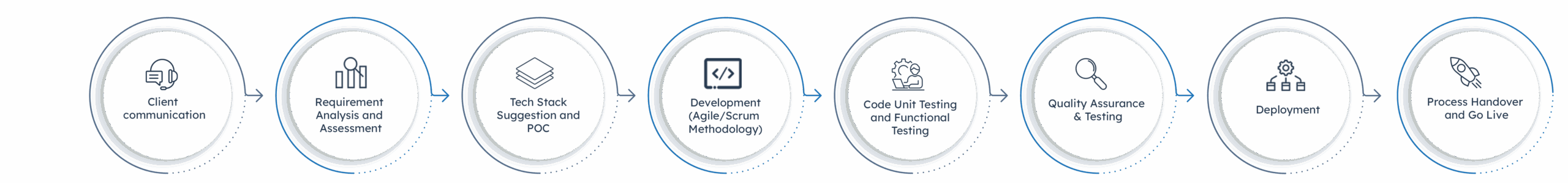 Process-Infographic