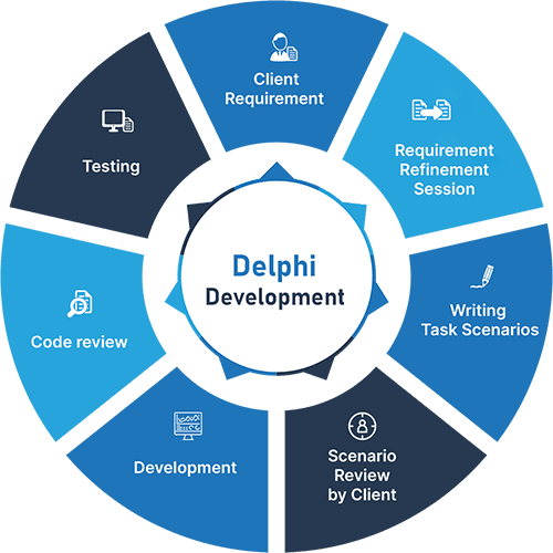 Delphi Development