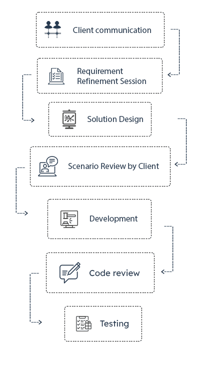 Process Infographic