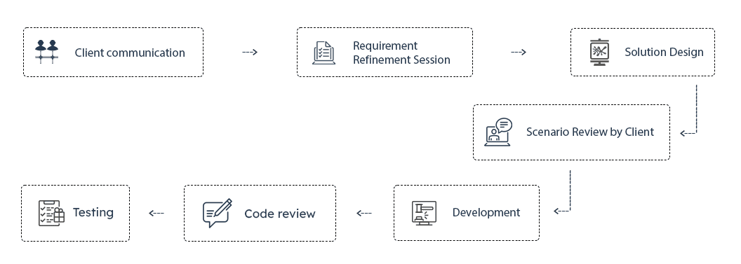 Process Infographic