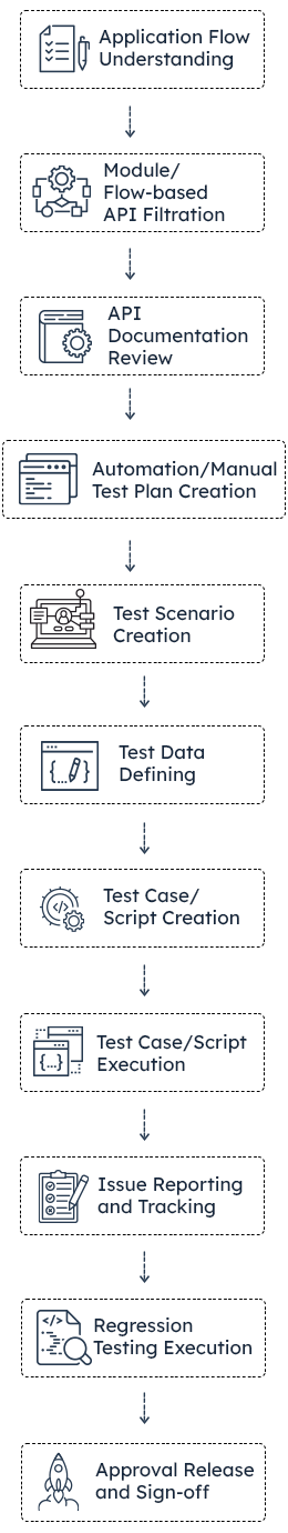 API-Testing-info