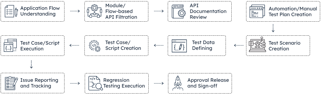 API-Testing-info