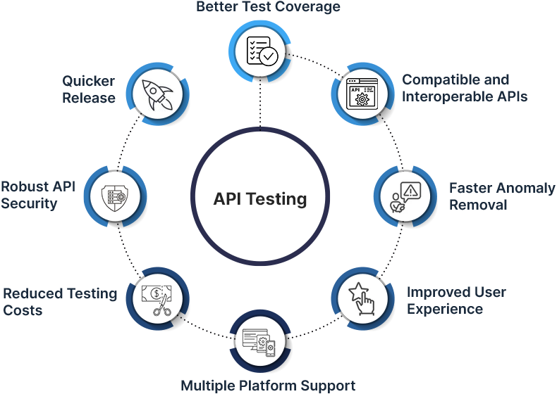 API Testing Services