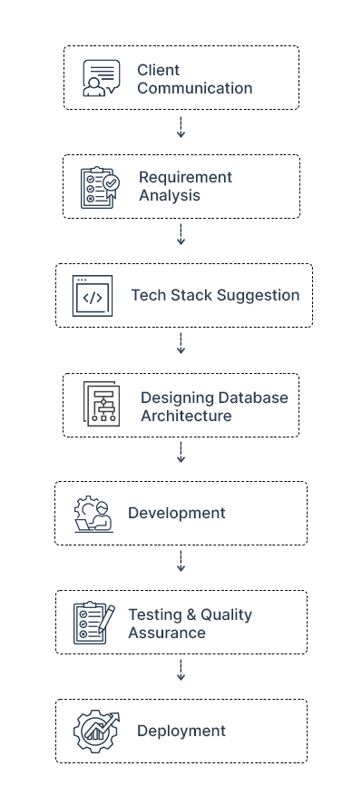 Process-Infographic