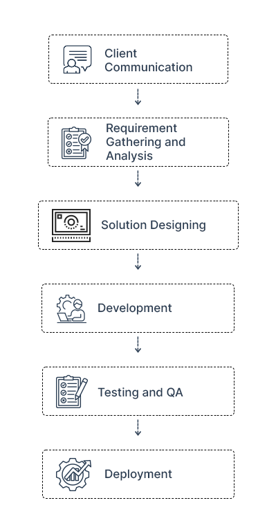 Process-Infographic