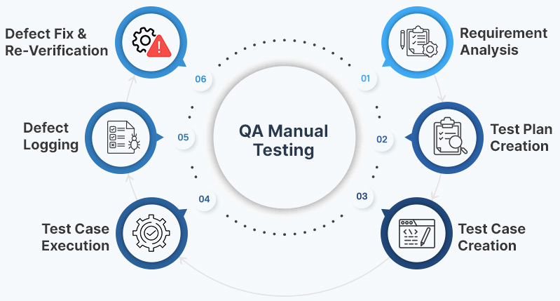 QA-Manual-Tester