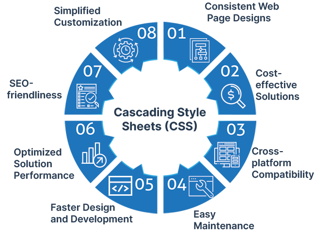 hire-css-developers