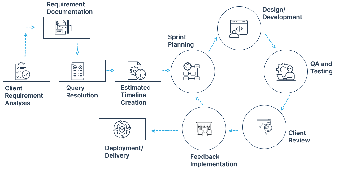 Process-Infographic