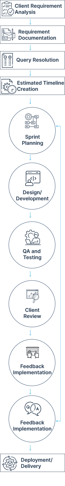 Process-Infographic