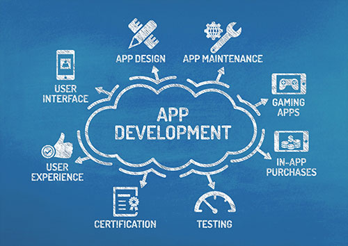 Hire iOS Developer