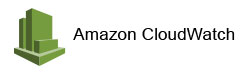 Cloud Watch
