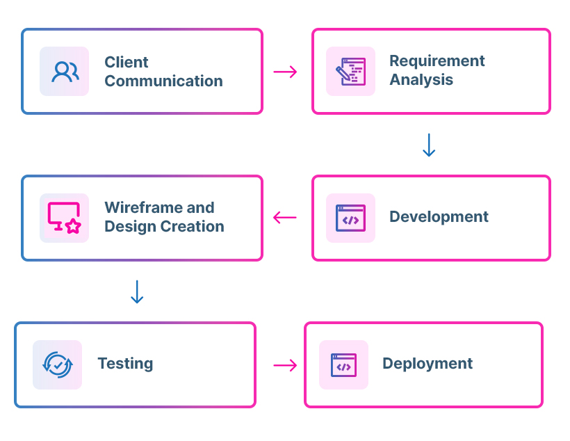 Process-Infographic